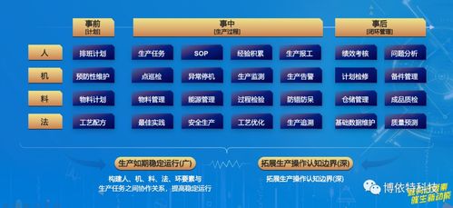 小博實戰講解 食品企業數字化升級，關鍵在于讓數據真正“用”起來