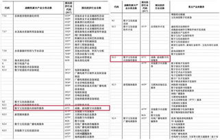 游戲產業升維 數字內容服務正式入選國家戰略性新興產業