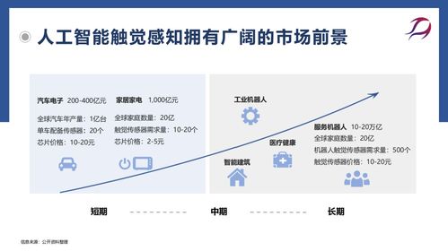 每日路演精選項目Vol.1 前沿科技浪潮下的創新力量