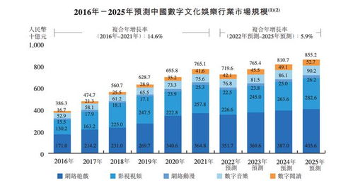 數字內容服務商宜搜科技遞表港交所 近三成收入投入營銷，強化數字內容制作服務競爭力