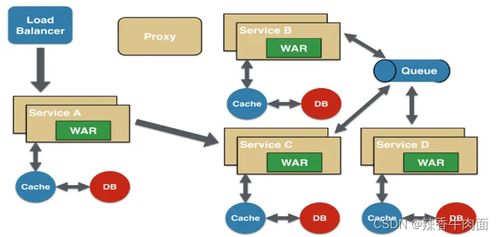 第15章 面向服務架構設計理論實踐 數字內容制作服務