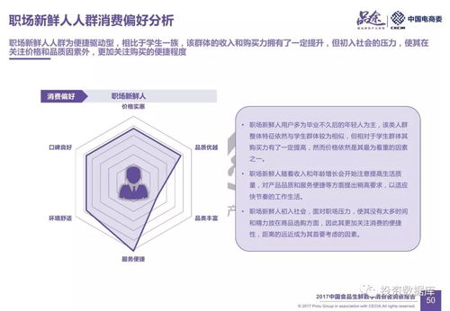 2017中國食品生鮮數字消費者洞察 數字內容制作服務賦能新零售增長