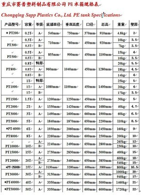 全面解析滾塑容器 100%韓國聚乙烯PE水箱10t，直降300元，5年品質保障